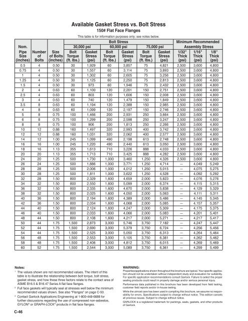 Engineered Gasketing Products