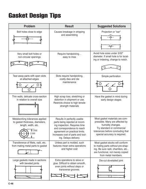 Engineered Gasketing Products