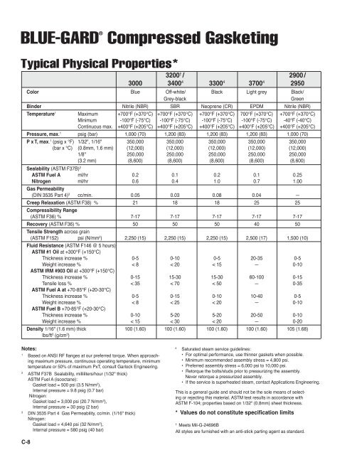 Engineered Gasketing Products