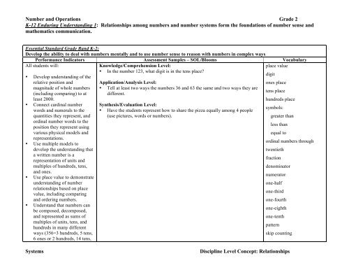 Number and Operations Grade 2 K-12 Enduring Understanding 1 ...