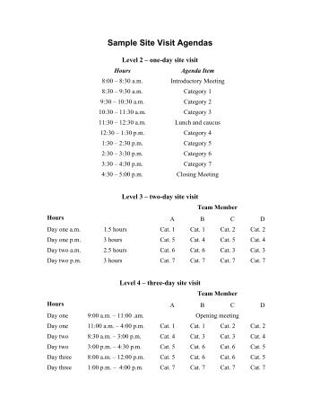 Sample Site Visit Agendas Levels 2 3 4.pdf