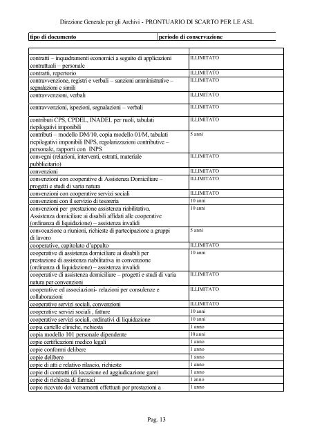 Prontuario di scarto per le ASL