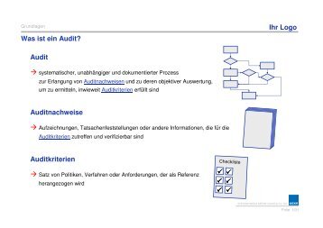 Ihr Logo Was ist ein Audit? Audit Auditnachweise Auditkriterien