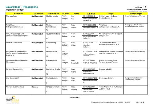 Dauerpflege Pflegeheime Stuttgarter Netz Fur Pflegende Angehorige