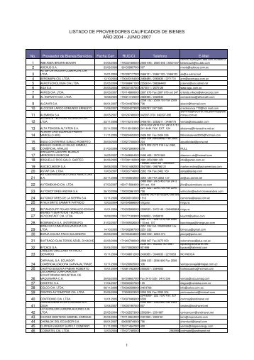 listado de proveedores calificados a junio 2007 - Empresa Eléctrica ...