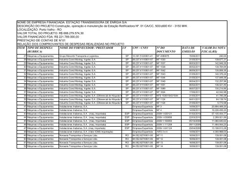 Prestação de Contas 1 (PDF)