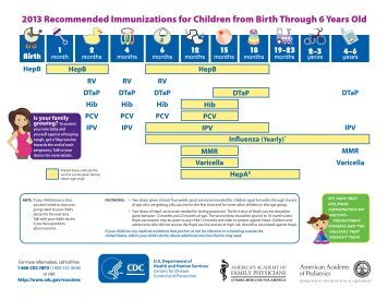 Download Immunization Schedule - Ages Birth - 6 Years