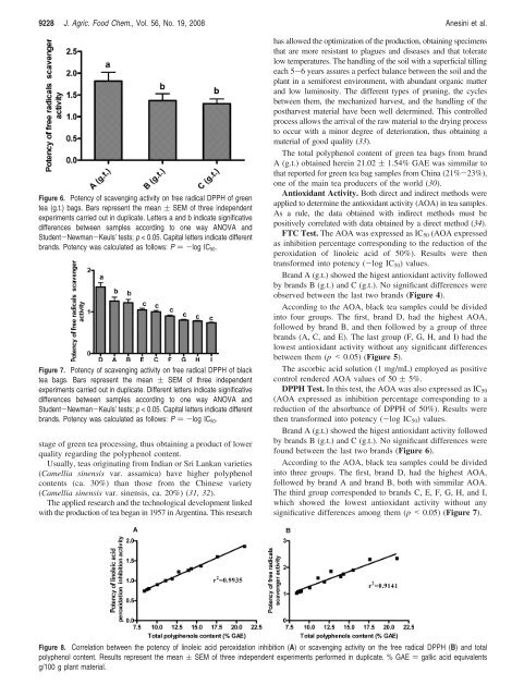 Total Polyphenol Content and Antioxidant Capacity of Commercially ...