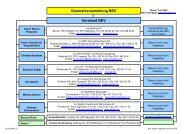 Generalversammlung BEV Vorstand BEV