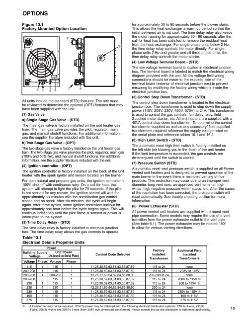 Modine: Installation And Service Manual - Alpine Home Air Products