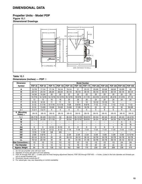 Modine: Installation And Service Manual - Alpine Home Air Products