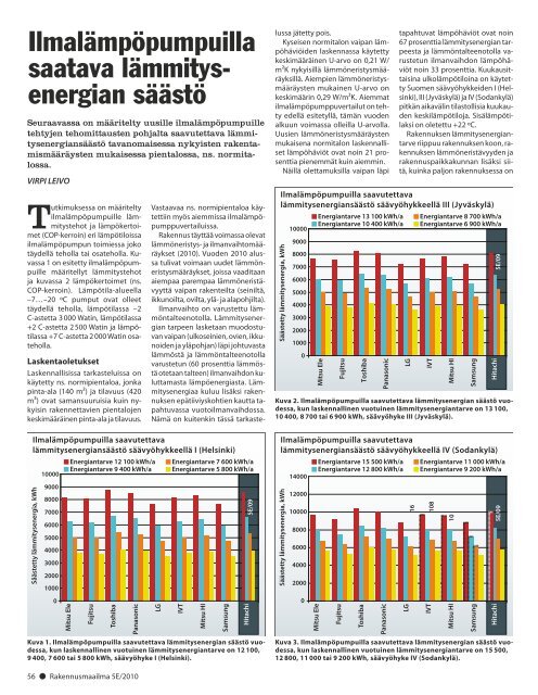 9-sarjan ilmalÃ¤mpÃ¶pumput - koduleht.net engine