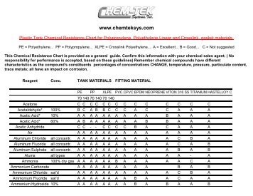 Chemical Resistance Chart