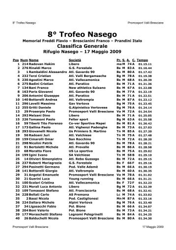 TN classifica maschile pdf - RunningPassion