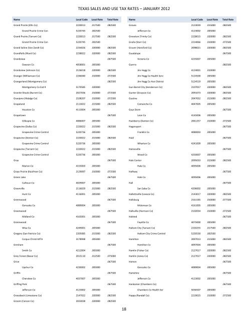 96-132 Texas Sales and Use Tax Rates Book Ã¢Â€Â“ January 2012