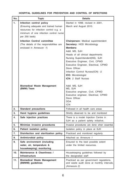 Guidelines for INFECTION CONTROL POLICY - Safdarjung Hospital