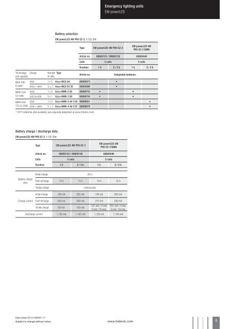 EM powerLED PRO EZ-3, 4 W - Tridonic