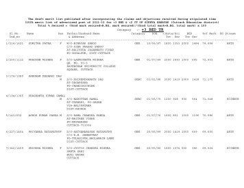 150% merit list of - Cuttack