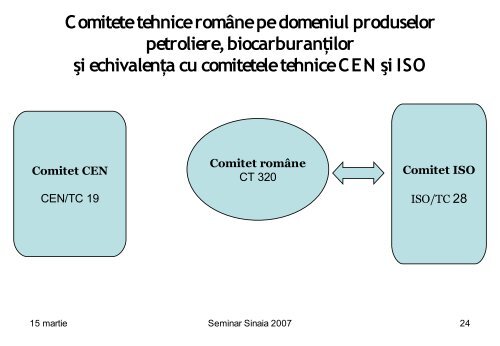 Asociaţia de Standardizare din România - URTP