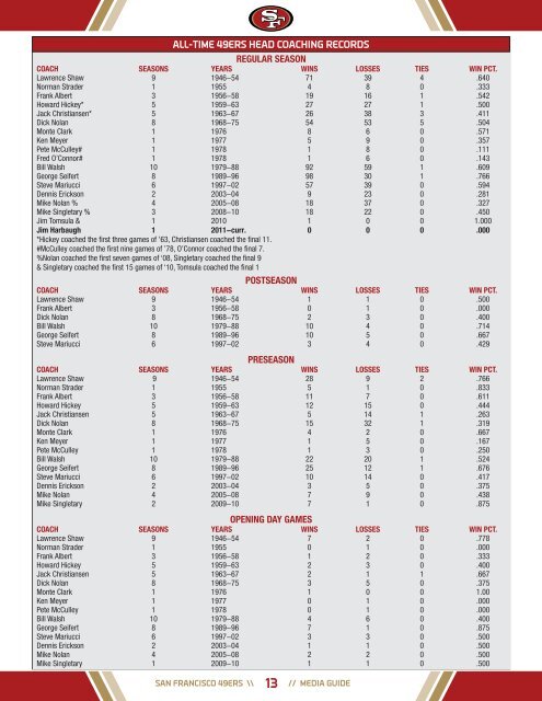 1 - Organization-For Print.indd - Parent Directory - NFL.com