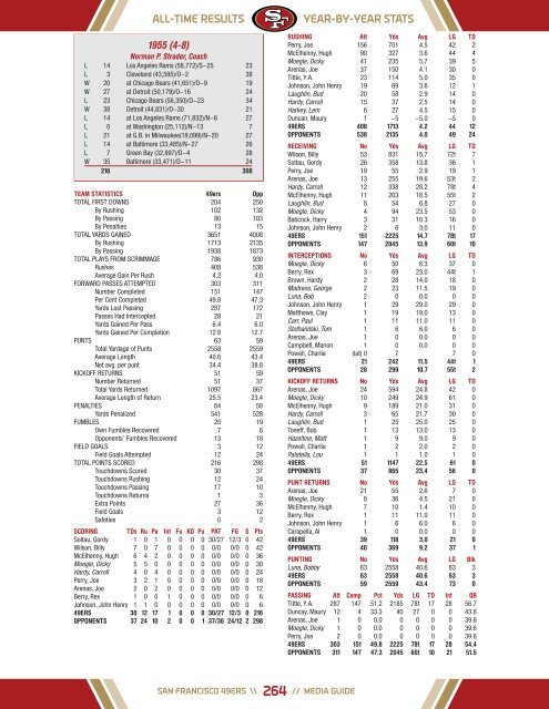 1 - Organization-For Print.indd - Parent Directory - NFL.com