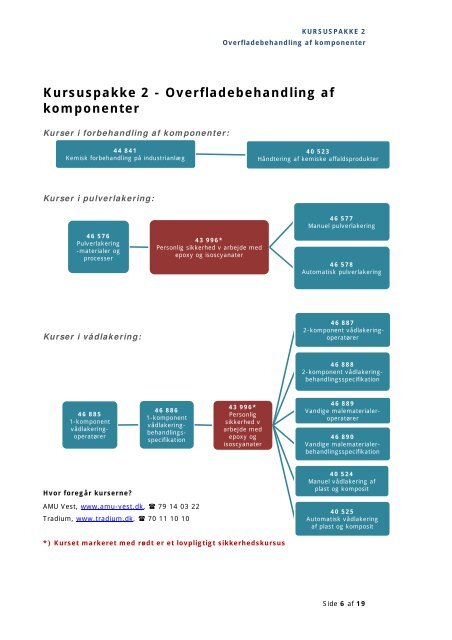 Overfladebehandling - Industriens Uddannelser