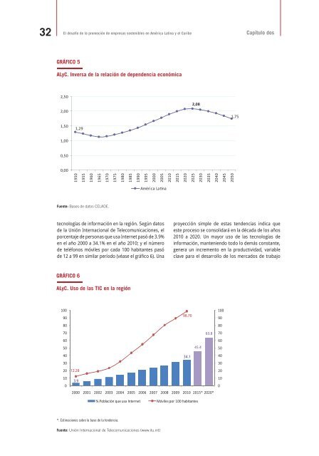 Empresas Sostenibles en AmÃ©rica Latina y el Caribe: