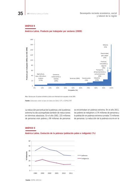 Empresas Sostenibles en AmÃ©rica Latina y el Caribe: