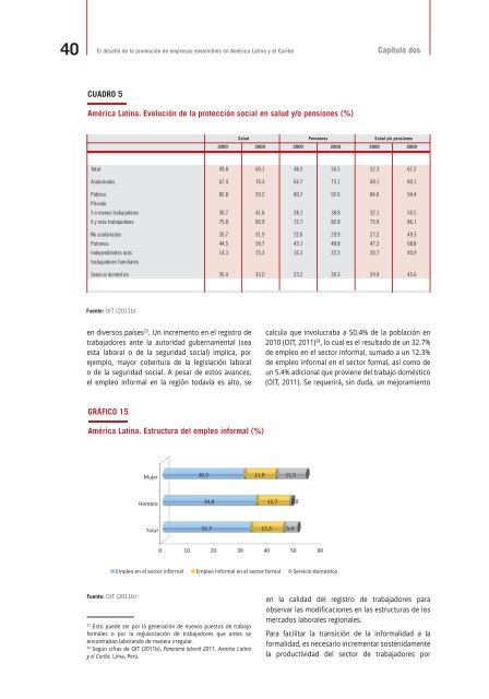 Empresas Sostenibles en AmÃ©rica Latina y el Caribe: