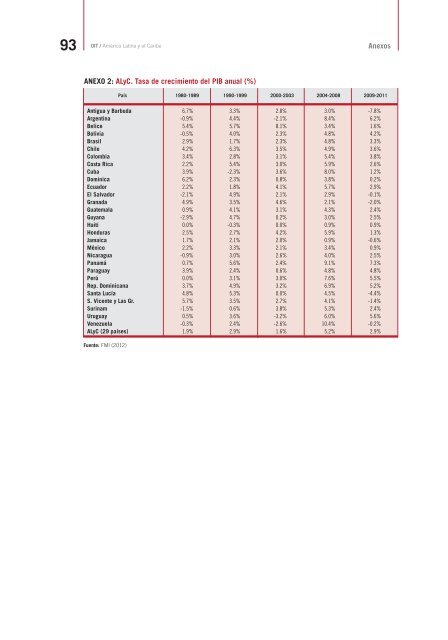 Empresas Sostenibles en AmÃ©rica Latina y el Caribe: