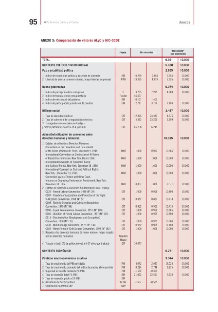 Empresas Sostenibles en AmÃ©rica Latina y el Caribe: