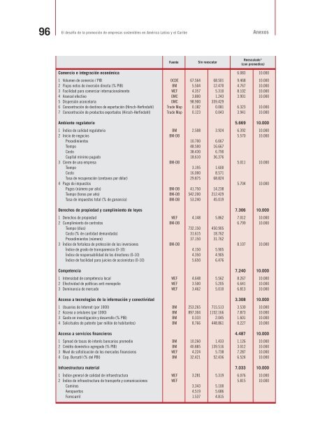 Empresas Sostenibles en AmÃ©rica Latina y el Caribe: