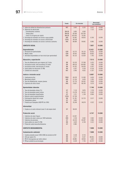 Empresas Sostenibles en AmÃ©rica Latina y el Caribe: