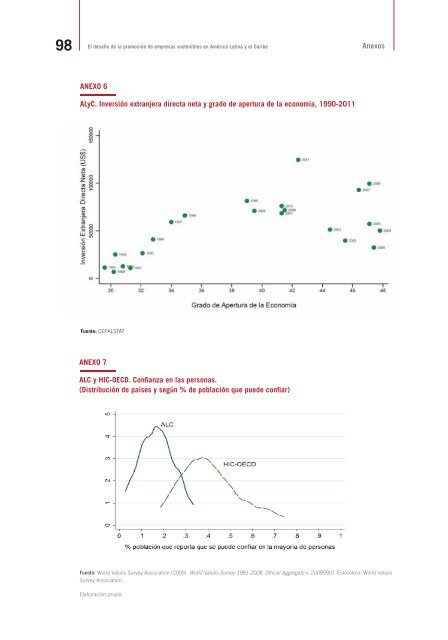 Empresas Sostenibles en AmÃ©rica Latina y el Caribe: