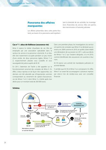 Rapport Tracfin 2011 - FONDAFIP