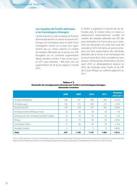 Rapport Tracfin 2011 - FONDAFIP