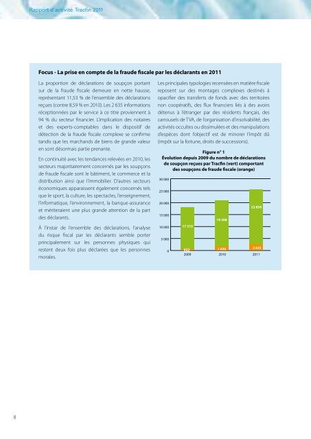 Rapport Tracfin 2011 - FONDAFIP