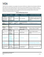 Reduced-Rate Dental Clinics - Wisconsin Dental Association