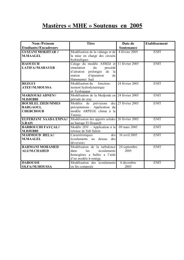 Mastères « MHE » Soutenus en 2005 - LMHE