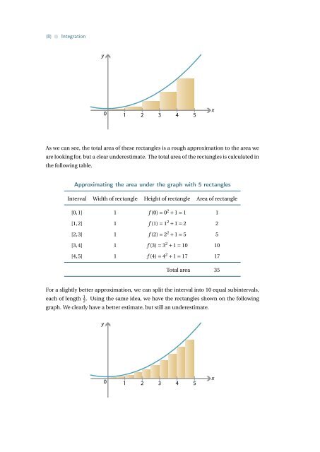 Integration - the Australian Mathematical Sciences Institute