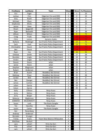 FirstName LastName Team Wave Wave # of ... - Race Day Events