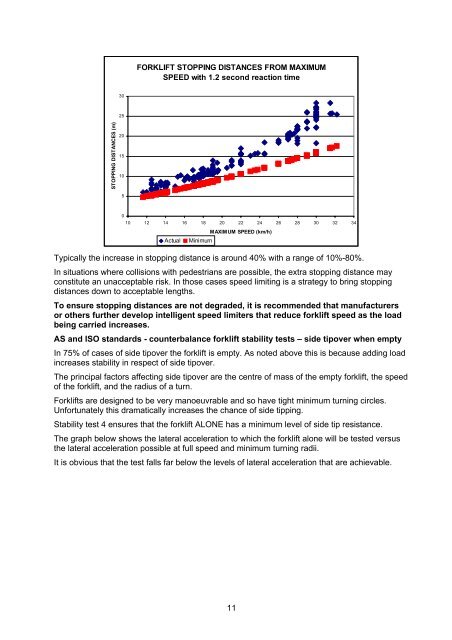 Forklift stability and other technical safety issues - Monash University