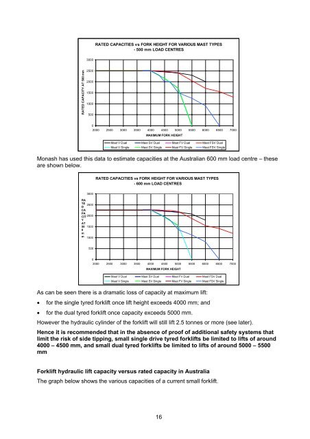 Forklift stability and other technical safety issues - Monash University