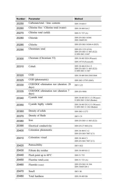 Inorganic chemical and physical measurements