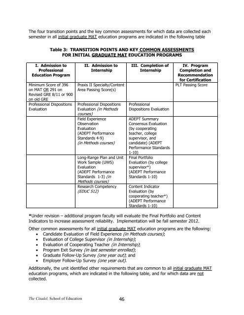 Guidelines for Student Teaching Internship - The Citadel