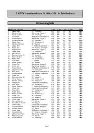 Rangliste Einzel - Turnverein STV Gersau