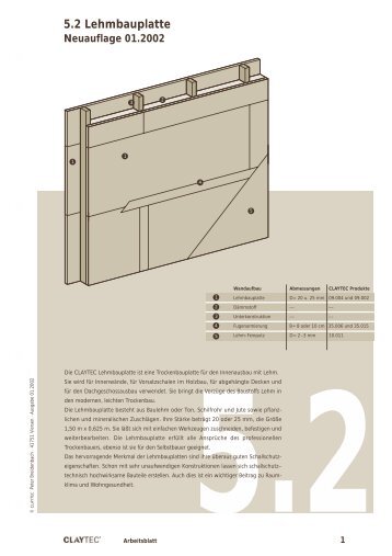 5.2 Lehmbauplatte