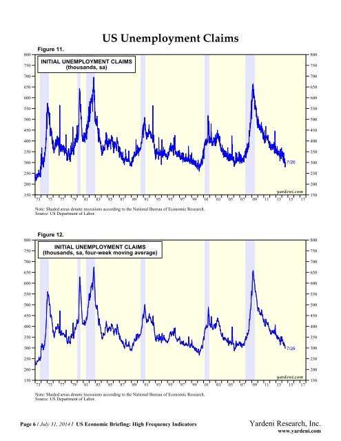 US Economic Briefing: High Frequency Indicators - Dr. Ed Yardeni's ...