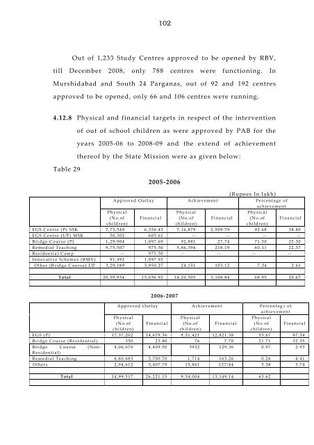 West Bengal Report-IPAI.pdf - Sarva Shiksha Abhiyan