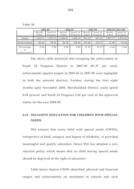 West Bengal Report-IPAI.pdf - Sarva Shiksha Abhiyan